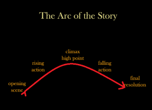 The Arc of the Story