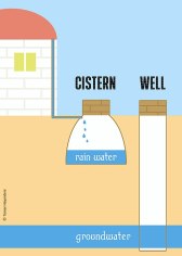 512px-Well-cistern